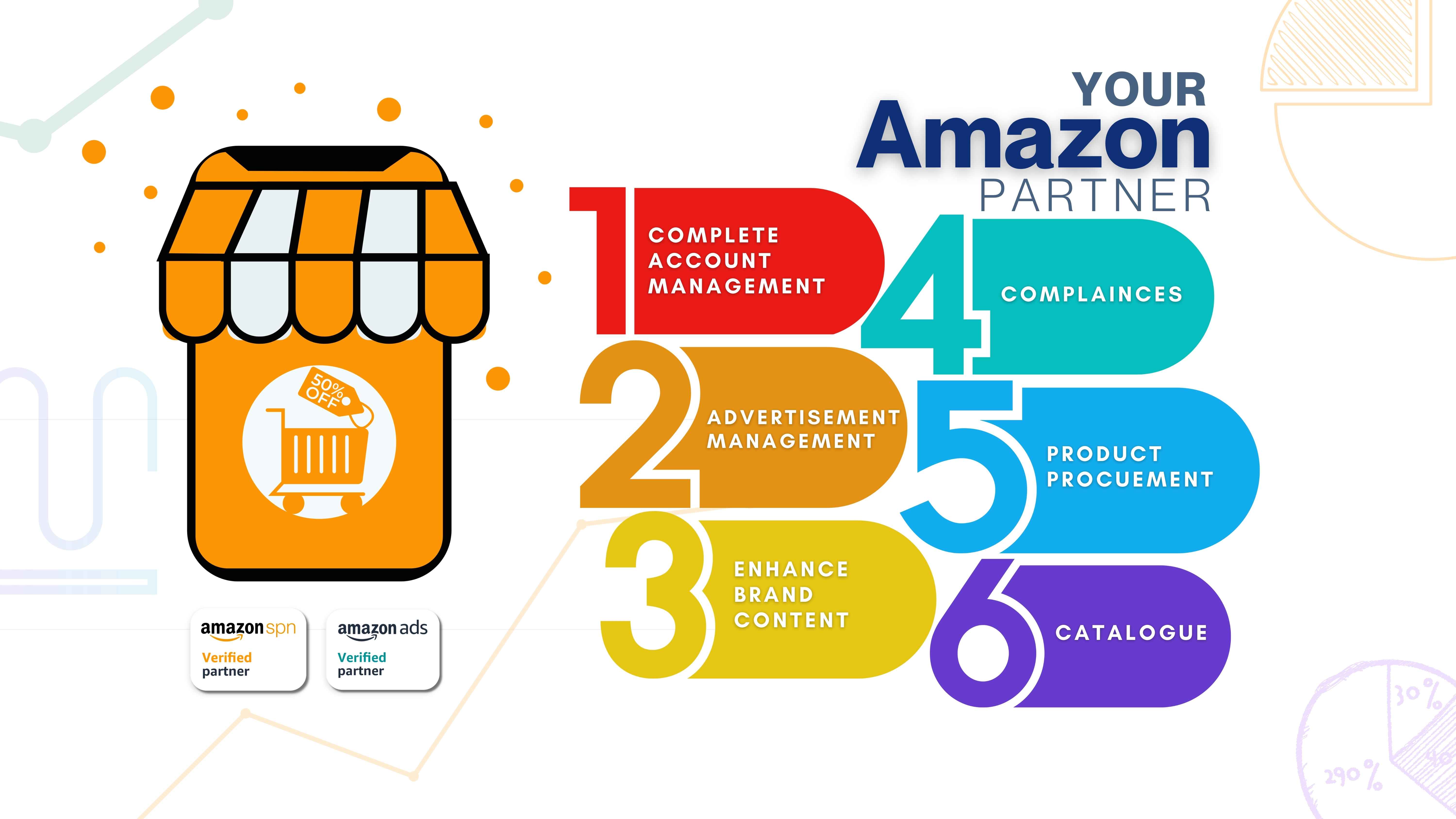 Your Amazon Partner – Complete Account Management, Advertisement Management, Enhance Brand Content, Complainces, Product Procurement, Catalogue